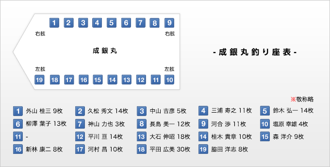 成銀丸釣り座表