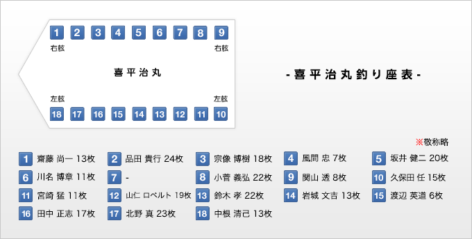 喜平治丸