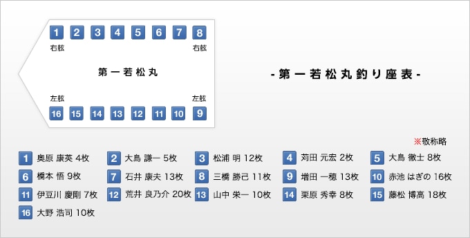 第一若松丸釣り座表