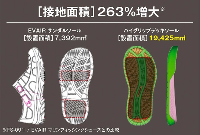 船上での安定感を生み出す広い接地面積