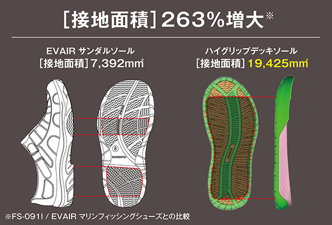 船上での安定感を生み出す広い接地面積