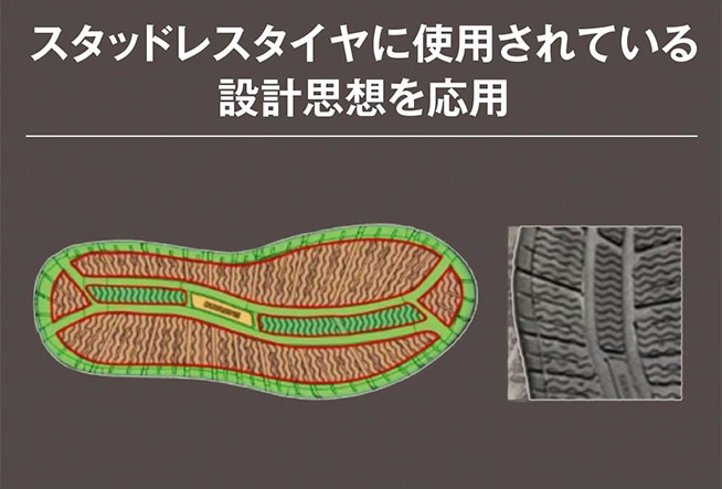 徹底的に水分を排除する「サイピング」構造で様々な動きに対応