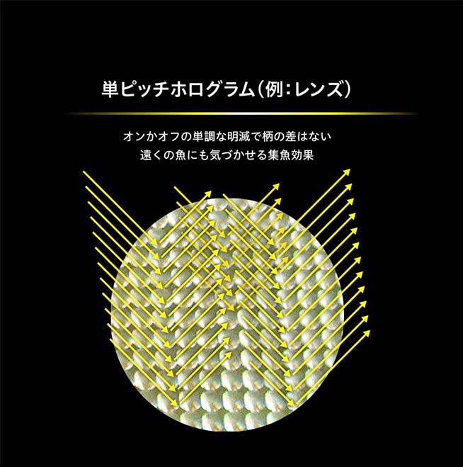 美しい輝きの半面リアルさに欠けるレンズホログラム