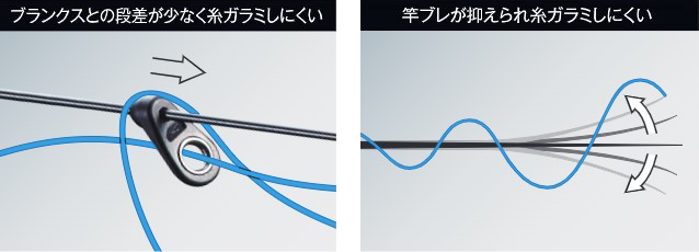 磯竿用ティップガイド