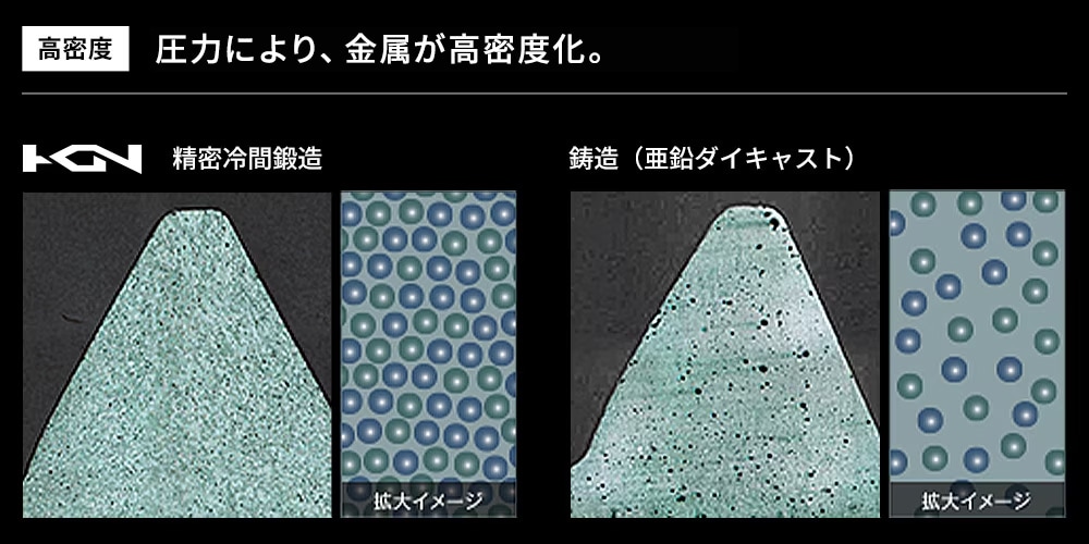 金属の塊を、精密なギアに鍛え上げる