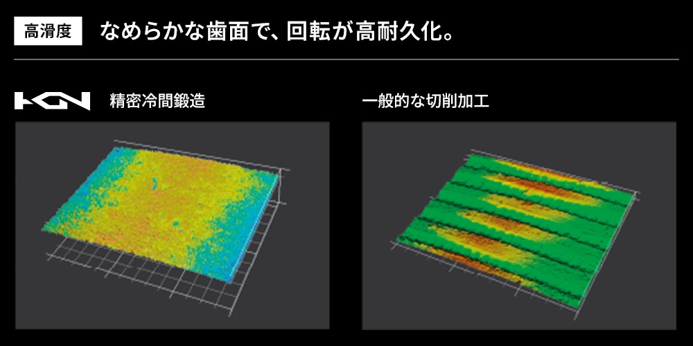 金属の塊を、精密なギアに鍛え上げる