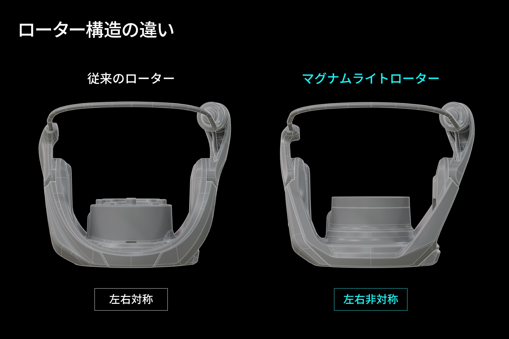 ローター構造の違い