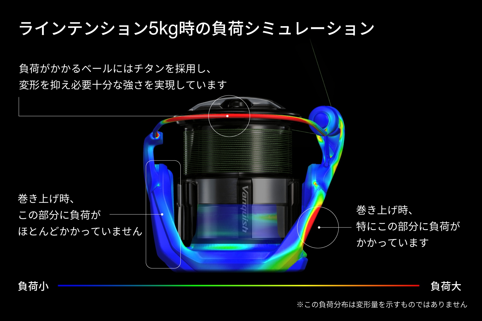 実釣時にローターへかかる負荷を解析