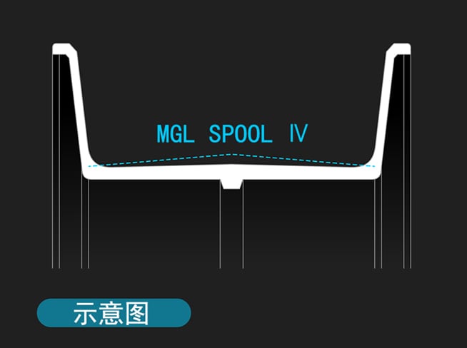 Magnum Light Spool IV —— 让抛投旋转更为顺畅