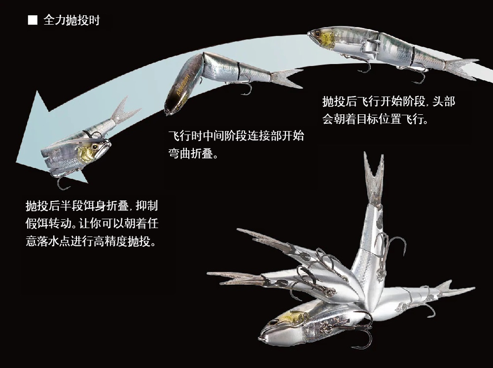 磁力与半固定结构实现自然泳姿