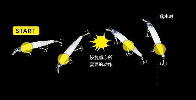 配重复位时滞导致假饵动作延迟