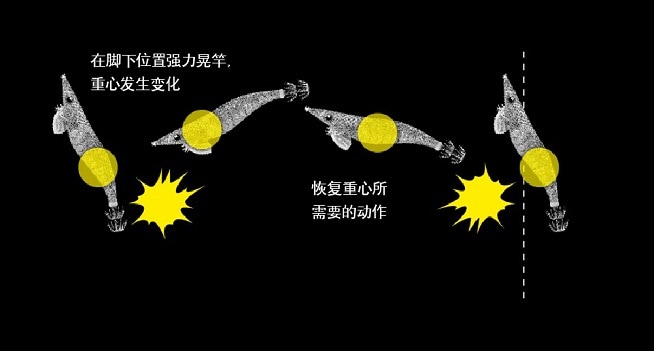 配重复位时滞导致假饵动作延迟