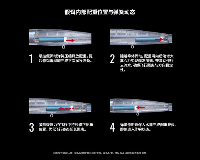 飞行中自动配重复位确保稳定飞行距离