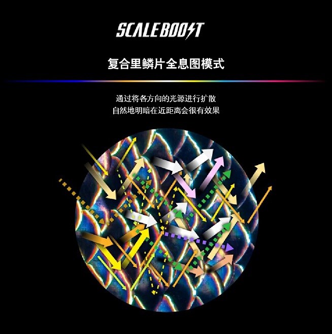 活体鱼鳞扫描与百种图案复合技术