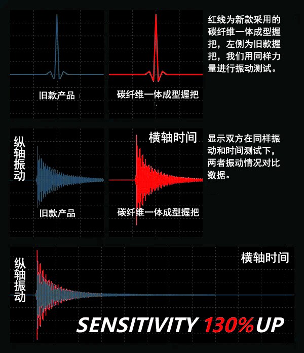 碳纤维一体成型的轻量与高灵敏度提升竞技体验