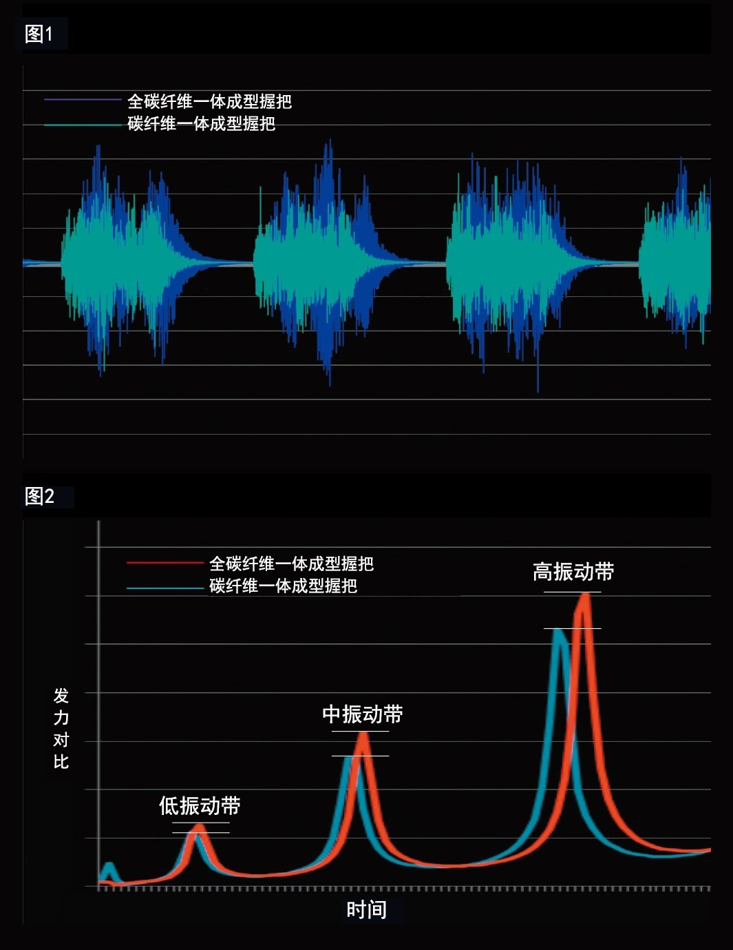 加振试验验证全碳纤维一体成型握把的实力