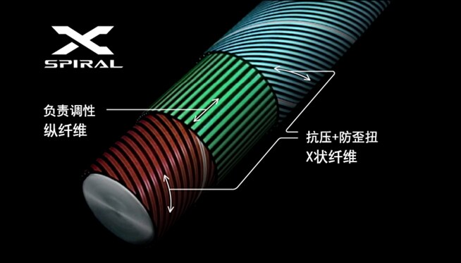 在保持轻量化的同时实现高抗扭曲刚性与抗压溃刚性