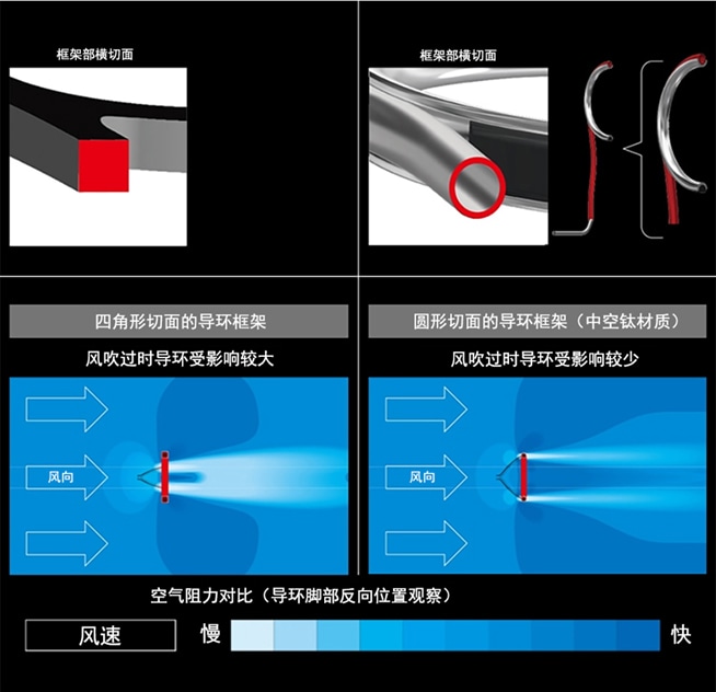 流畅曲线设计提升抛投性能并降低线材损伤