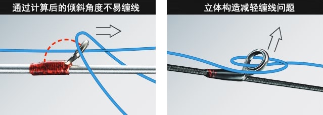 小型・轻量・高强度的竿稍导环