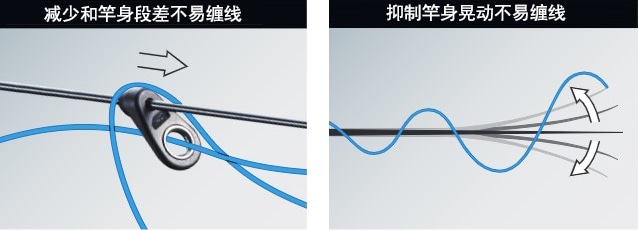 矶竿专用导环