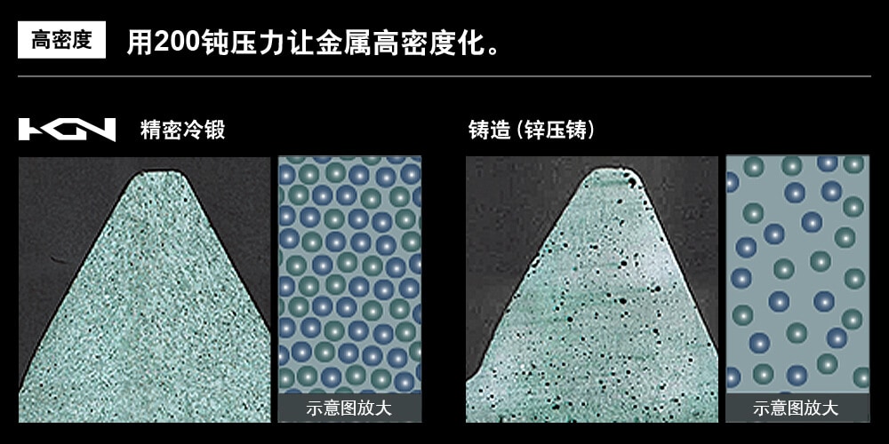 把一块金属，缔造成精密的齿轮
