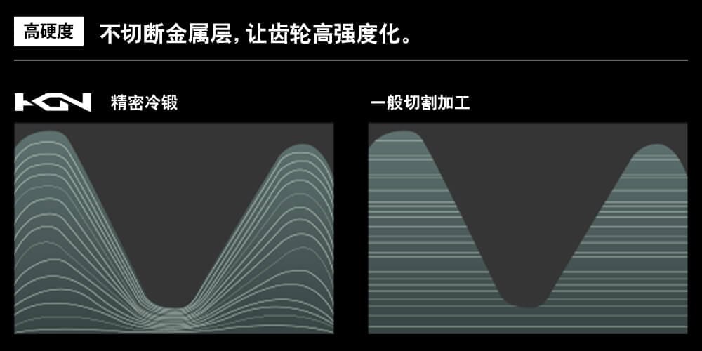 把一块金属，缔造成精密的齿轮