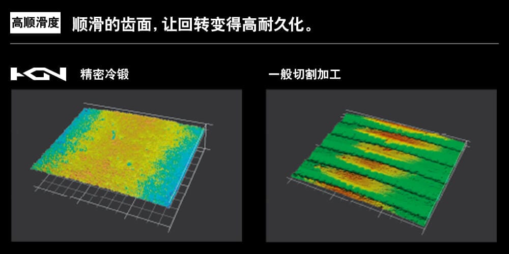 把一块金属，缔造成精密的齿轮