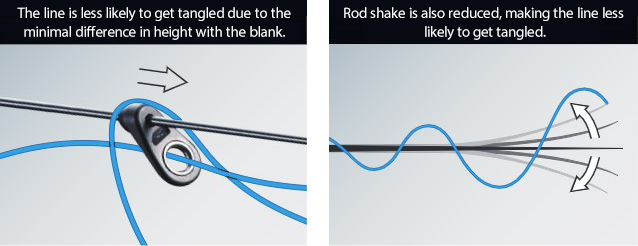 A tip guide specifically designed for rock fishing rods.