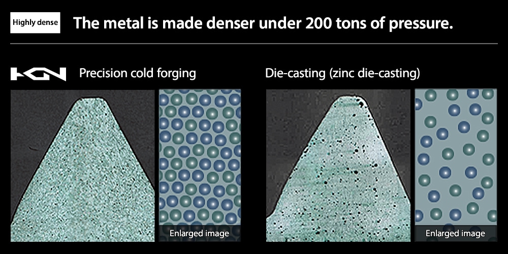 The forging of metal into a Gear