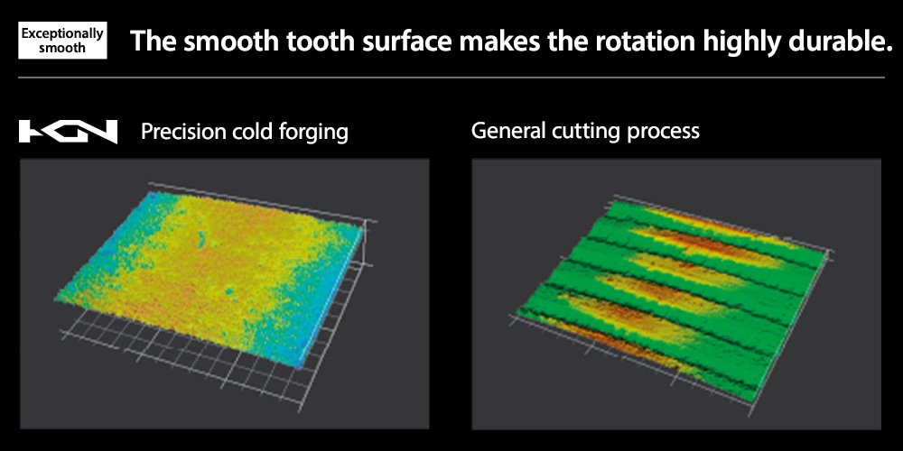 The forging of metal into a Gear