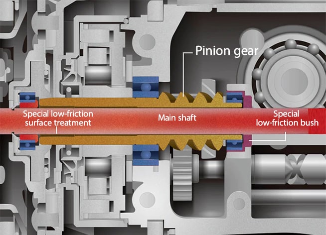 Friction leads to Power Loss