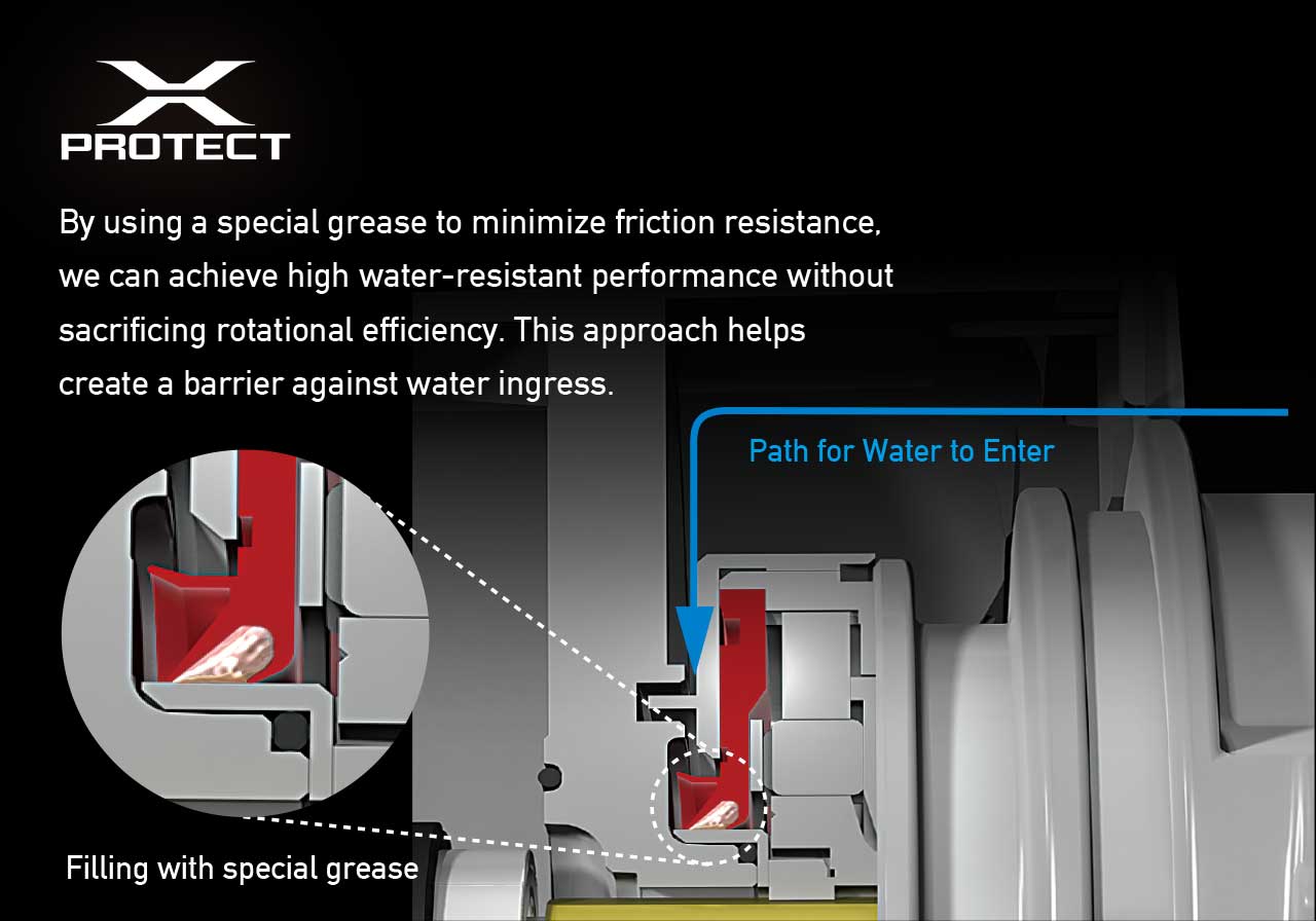 Superior water-resistance for large spinning reels