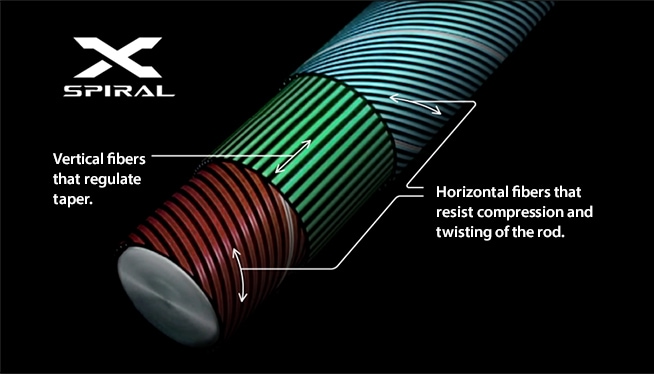 Attaining high torsional and compressional rigidity without sacrificing weight.