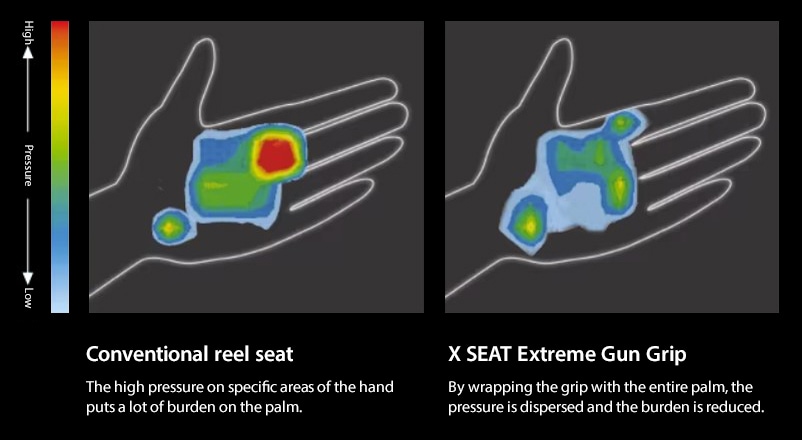 ① “Extreme Gun Grip” that pursues the ultimate grip
