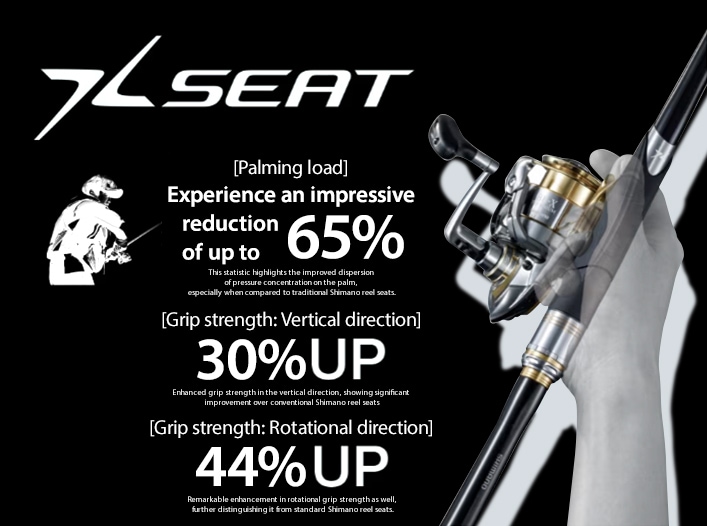 ⑥ The “Palm Fit Seat CI4+II” is expertly designed to accommodate a variety of gripping styles.