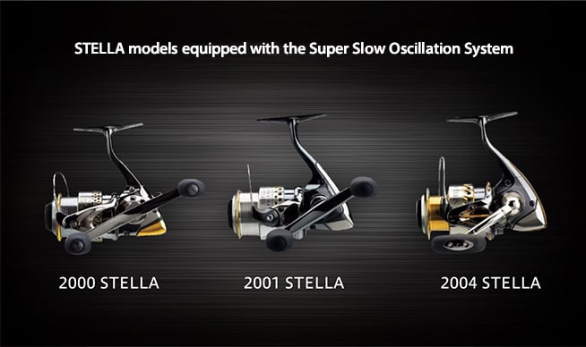 The Beginning of the Super Slow Oscillation System