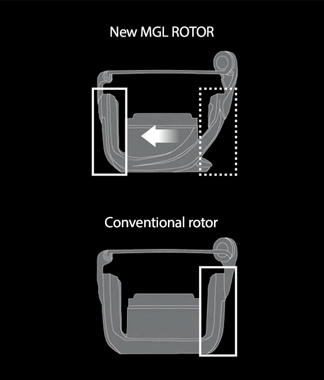 An asymmetrical rotor structure that defies common sense